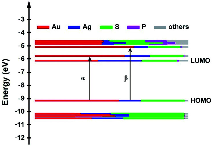 Fig. 6