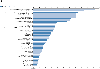 Figure 4)