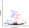 Figure 1b)