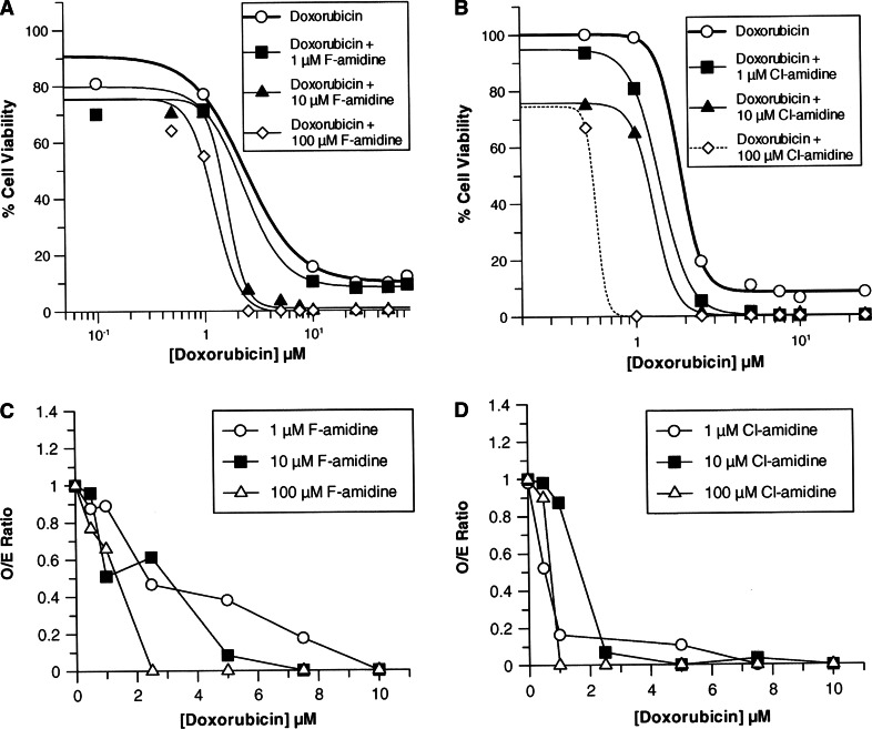 Fig. 6