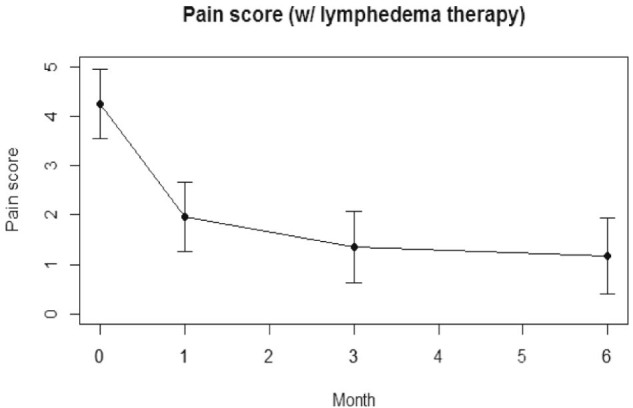 Figure 4