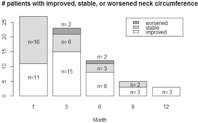 Figure 2