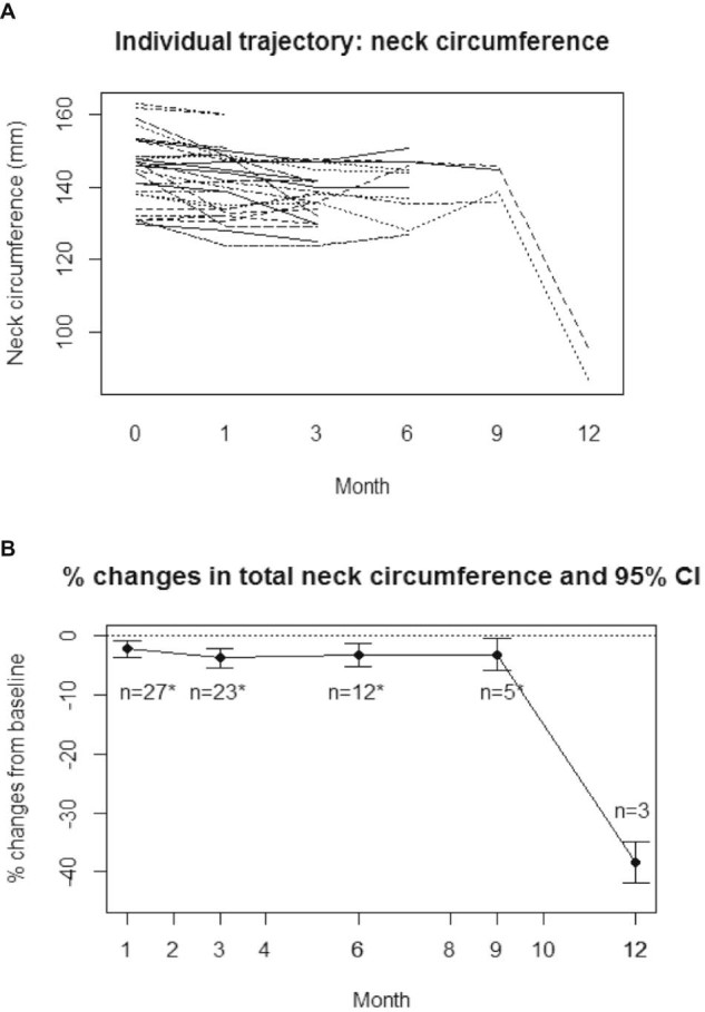 Figure 1