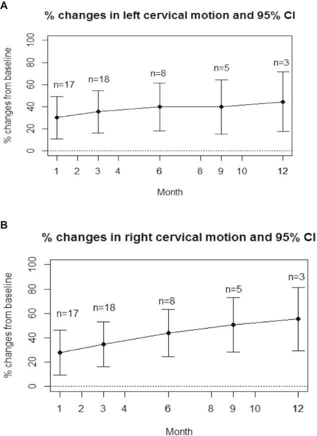 Figure 3