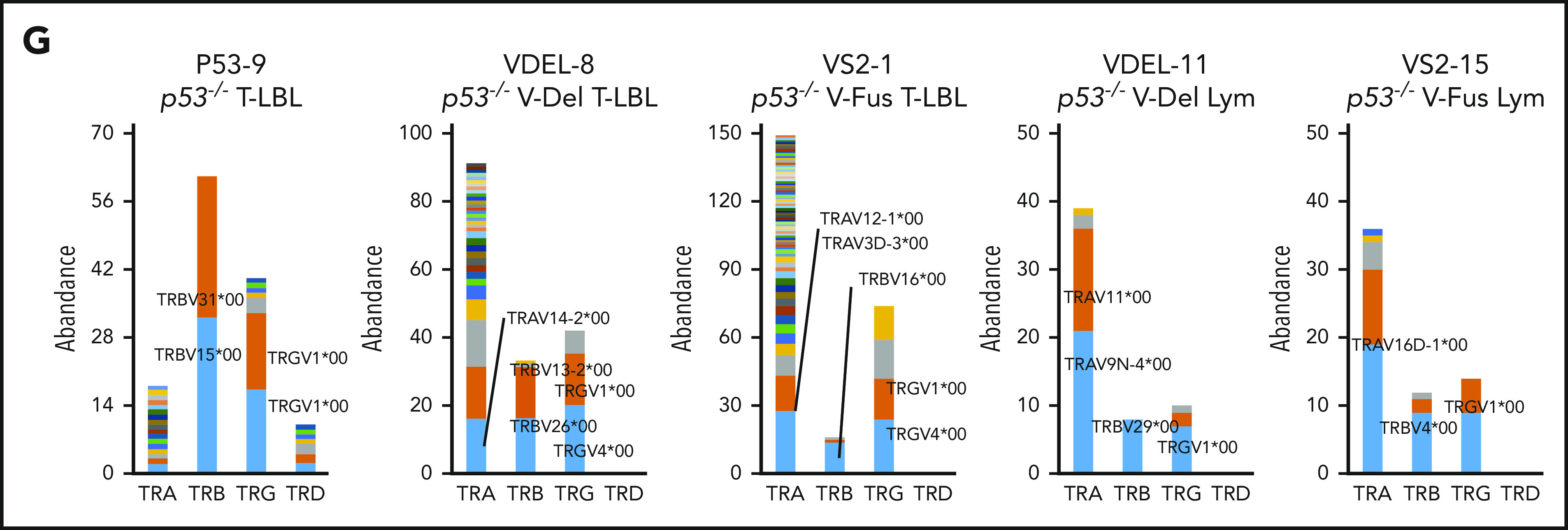 Figure 6.