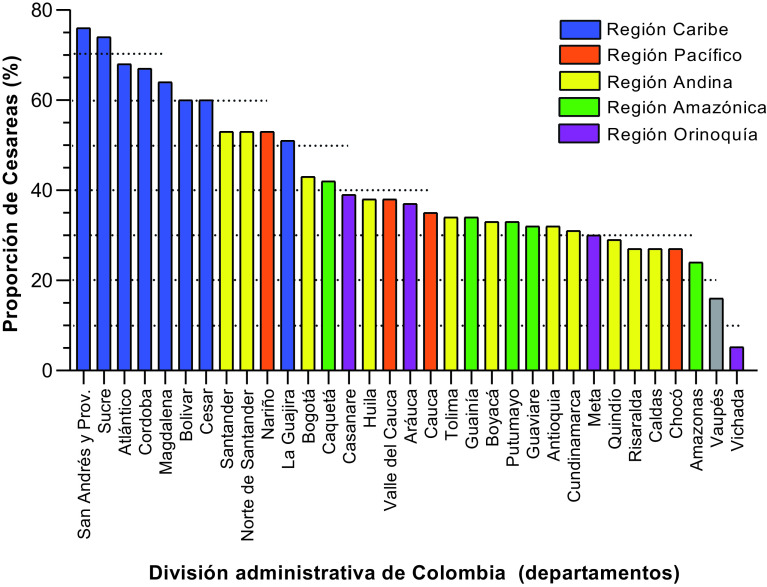 Figura 2