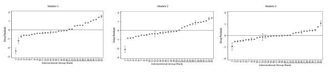 Figura 3