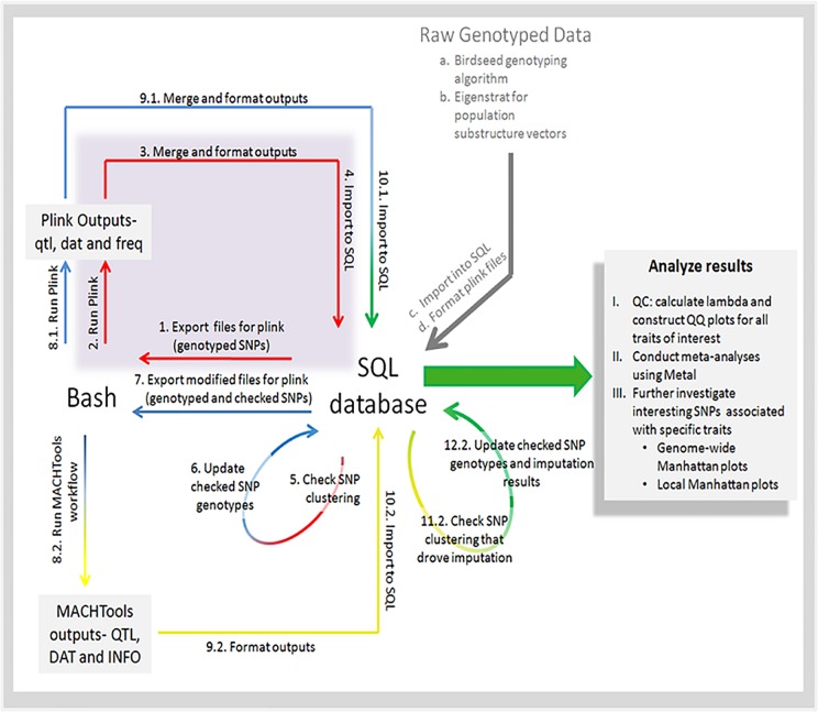 Fig 1