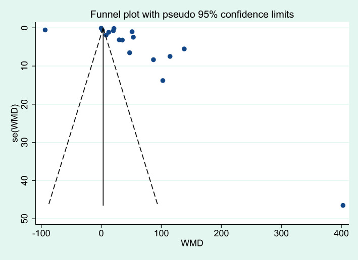 Figure 18