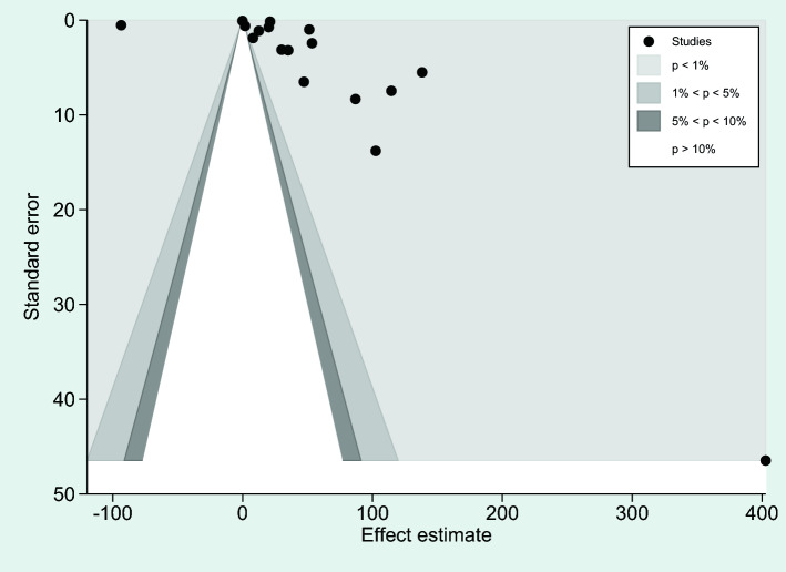 Figure 19