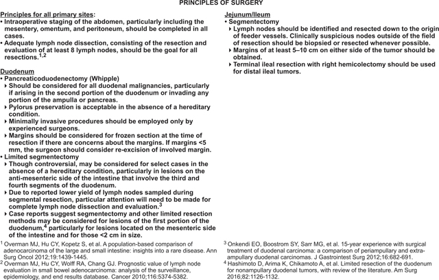 NCCN CATEGORIES OF EVIDENCE AND CONSENSUS