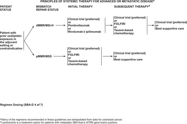 NCCN CATEGORIES OF EVIDENCE AND CONSENSUS