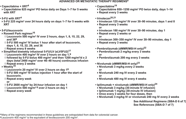 NCCN CATEGORIES OF EVIDENCE AND CONSENSUS