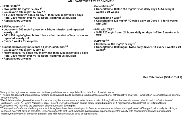 NCCN CATEGORIES OF EVIDENCE AND CONSENSUS