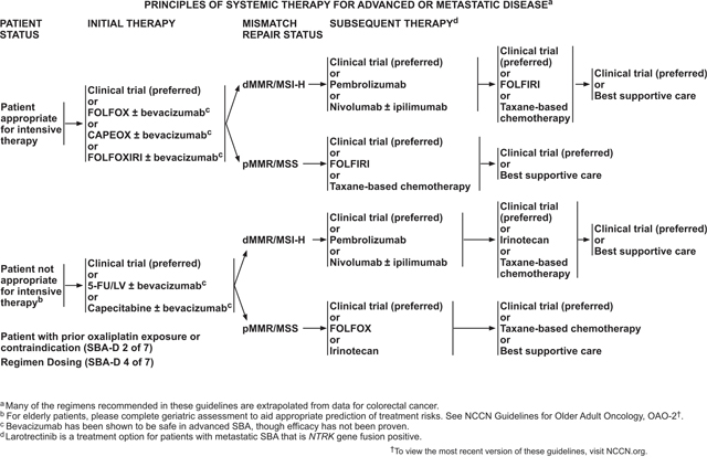 NCCN CATEGORIES OF EVIDENCE AND CONSENSUS