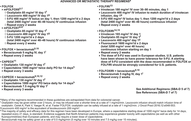 NCCN CATEGORIES OF EVIDENCE AND CONSENSUS