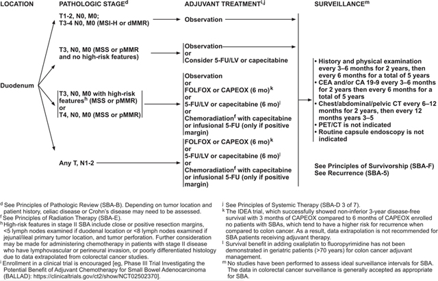 NCCN CATEGORIES OF EVIDENCE AND CONSENSUS