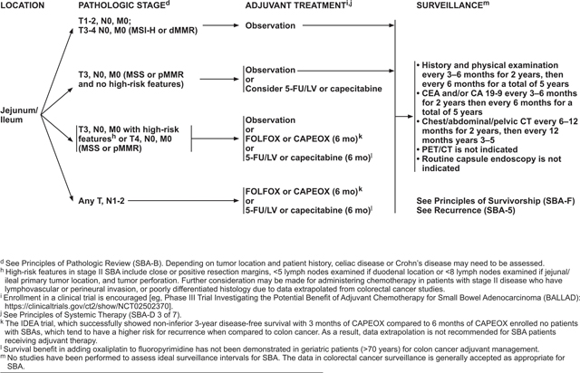 NCCN CATEGORIES OF EVIDENCE AND CONSENSUS