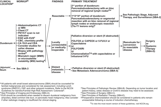 NCCN CATEGORIES OF EVIDENCE AND CONSENSUS