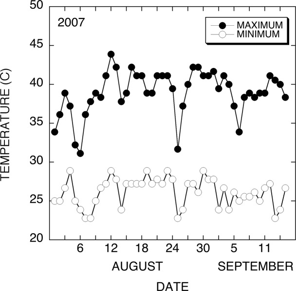 Fig 13