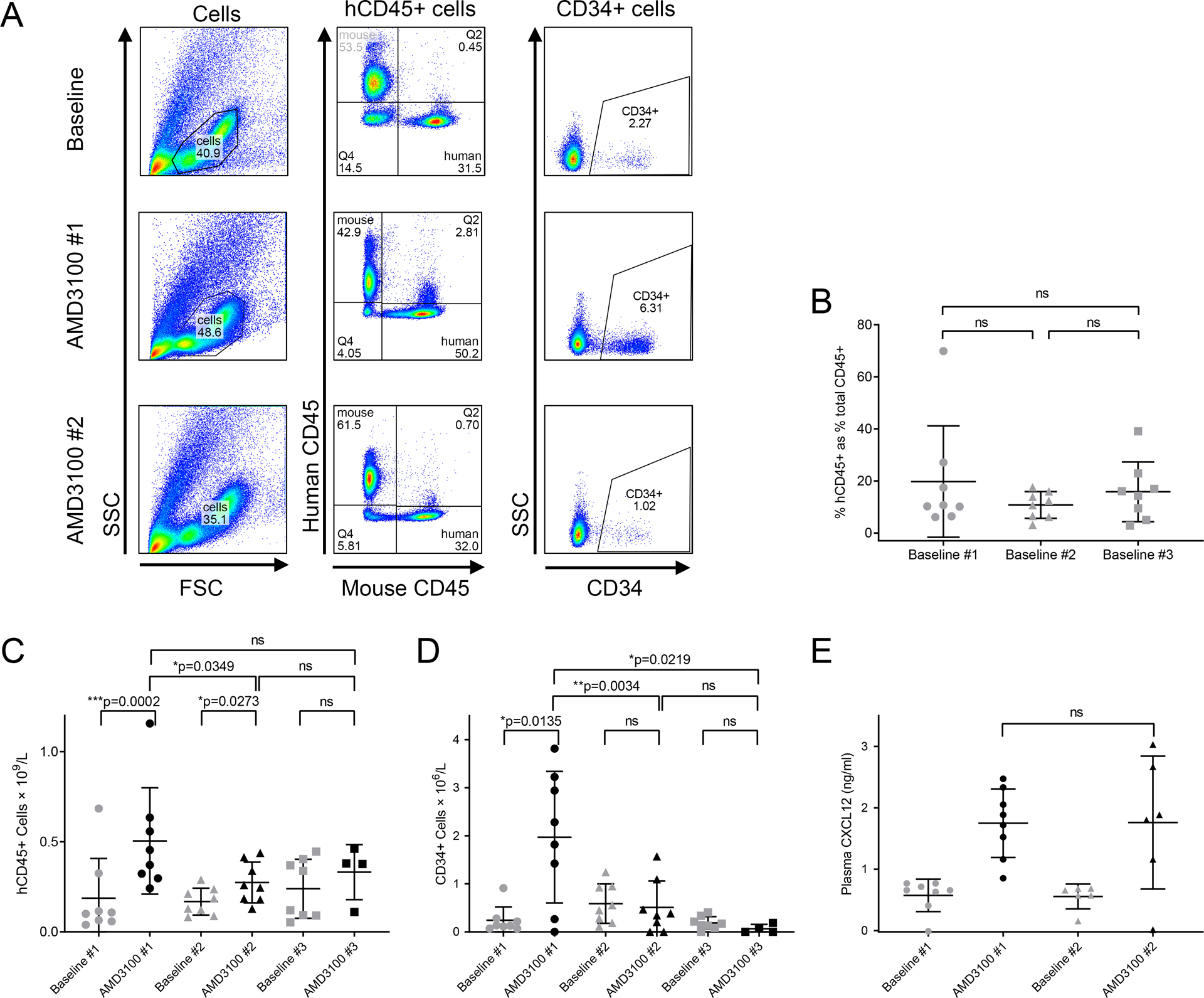 Figure 2. :