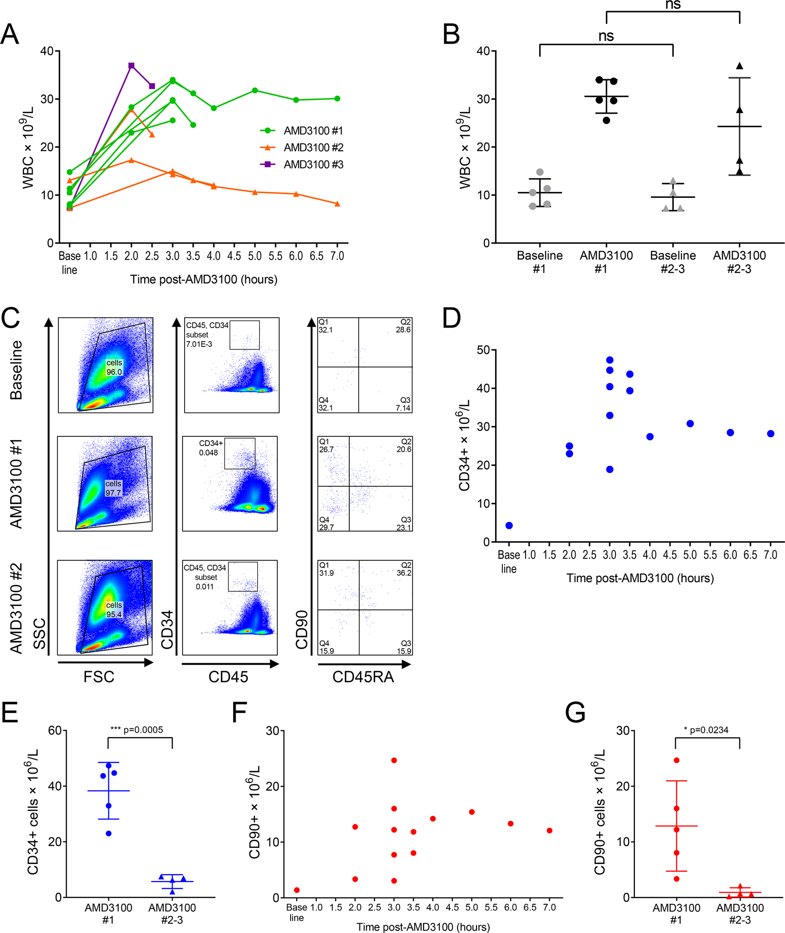 Figure 1. :