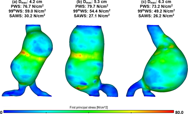 Figure 2: