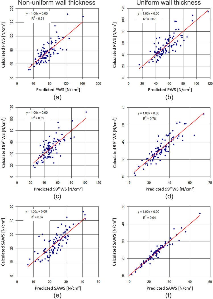 Figure 6: