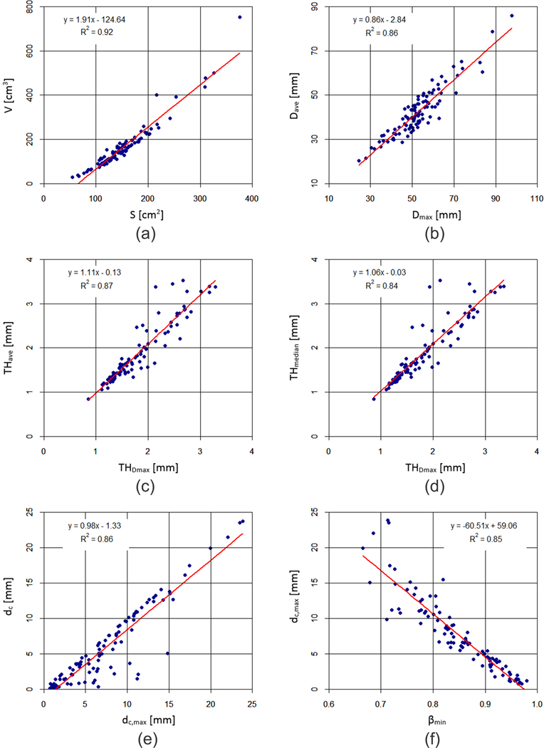 Figure 5: