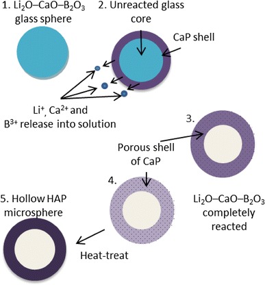 Fig. 3