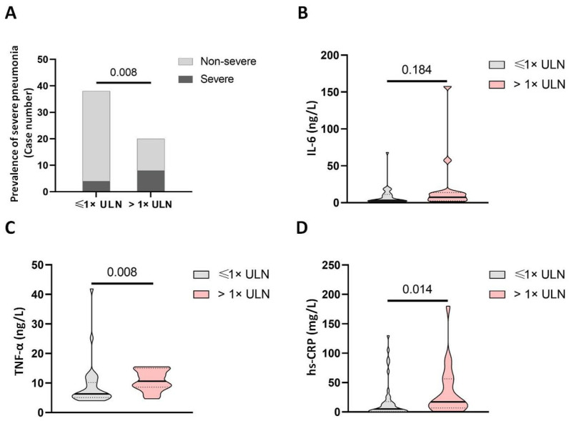 Fig. 2