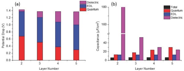 Figure 22