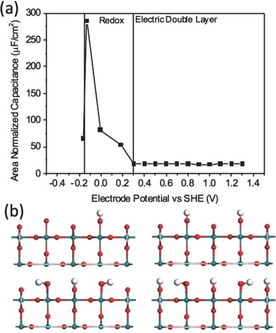 Figure 26