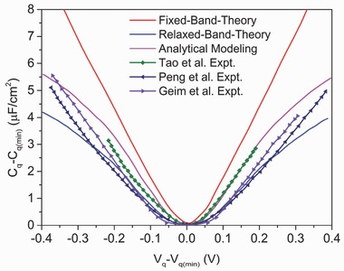 Figure 18