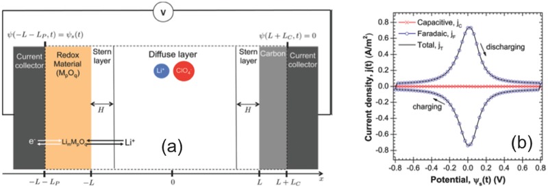 Figure 25