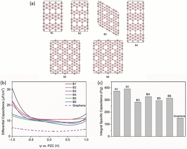 Figure 28