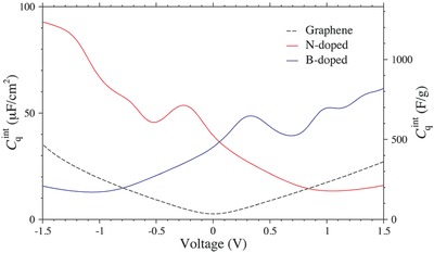 Figure 19