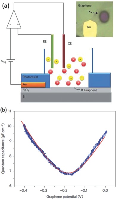 Figure 17