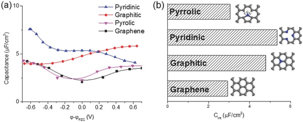 Figure 20