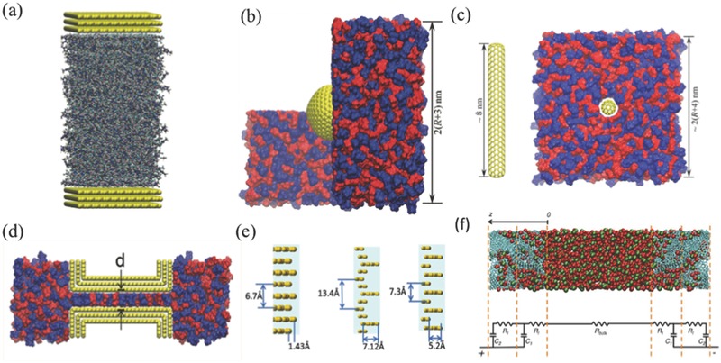 Figure 10