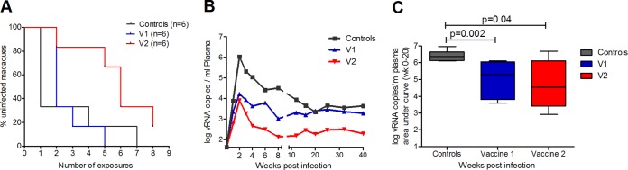 FIG 4