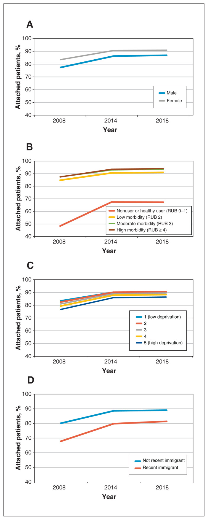 Figure 2: