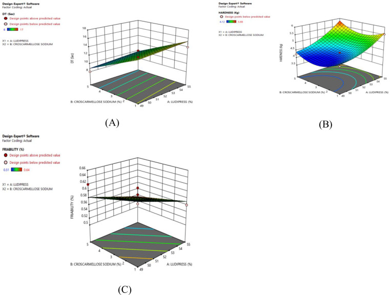 Fig 4