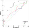 Fig. 4