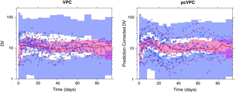 Fig. 3