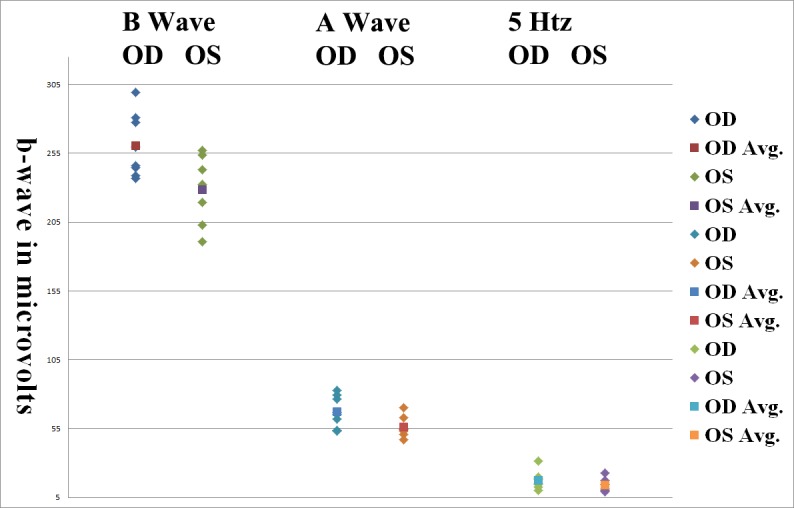 Figure 7. 