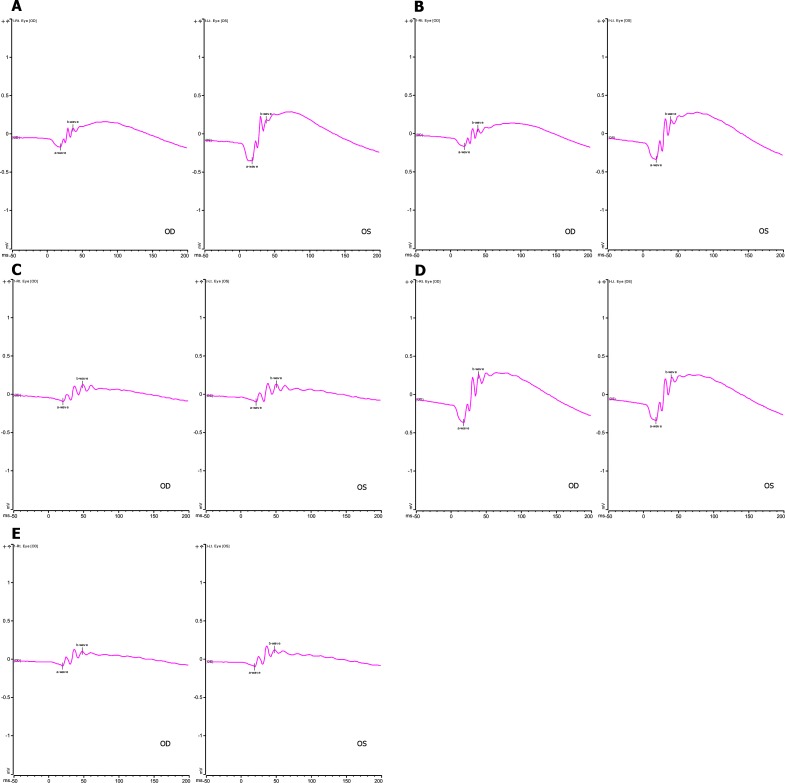 Figure 6. 