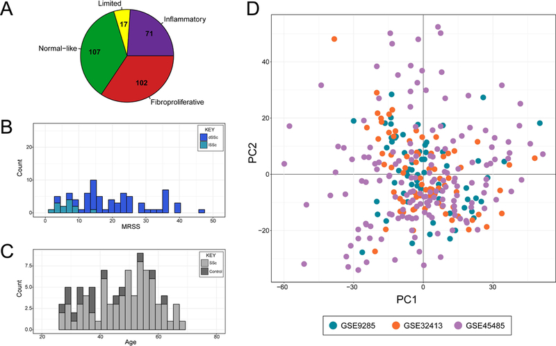 Figure 2: