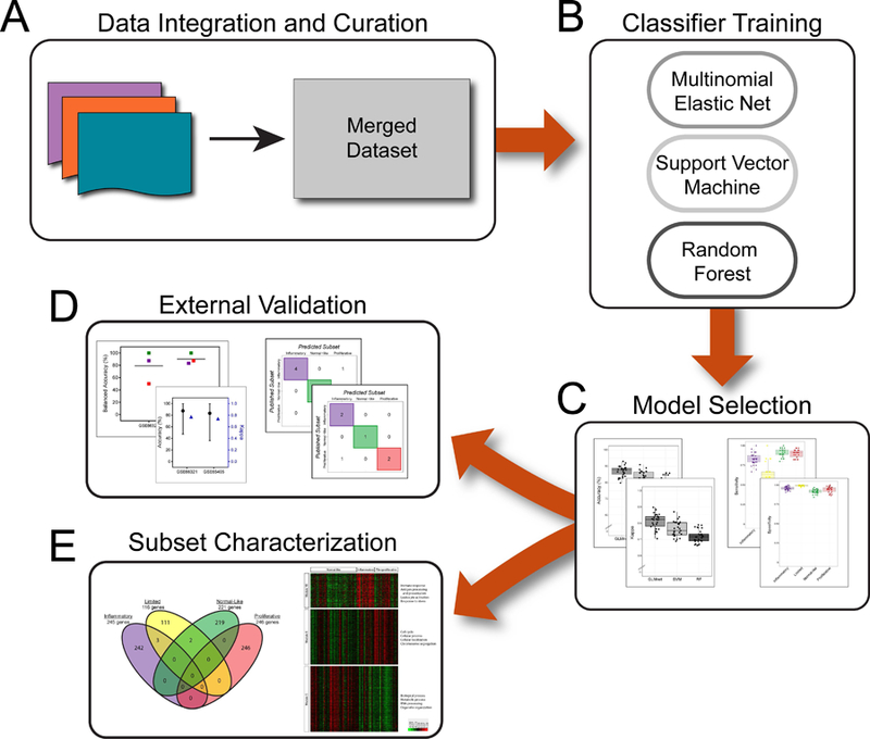 Figure 1: