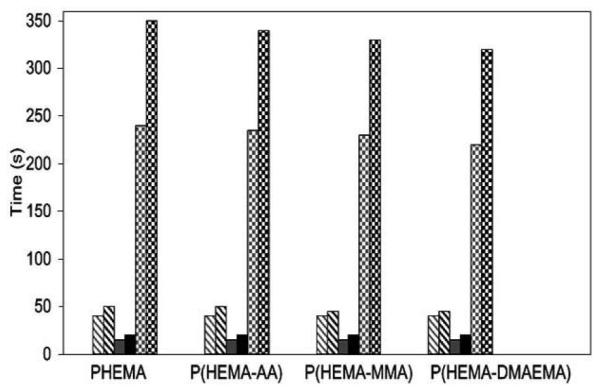 Fig. (10)